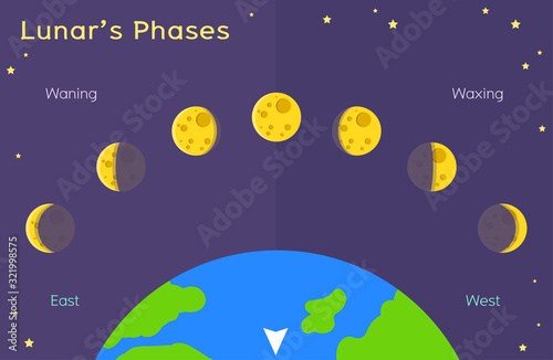 Fototapeta Naklejka Na Ścianę i Meble -  Lunar’s Phases - Astronomy for kids - What Causes Phases of the Moon?