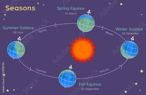 Lunar’s Phases - Astronomy for kids - What Causes Phases of the Moon?