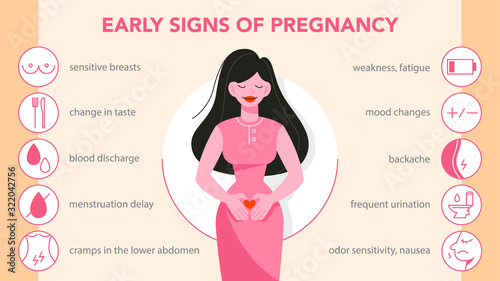 First symptoms of pregnancy infographic. Weakness and backache
