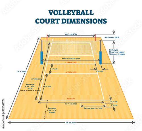 Volleyball court dimensions size guide, vector illustration layout scheme