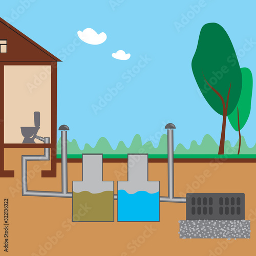 A Sewer pipe and filtration system as an eco concept, a vector stock illustration with a village house, toilet bowl and piping for clean underground water