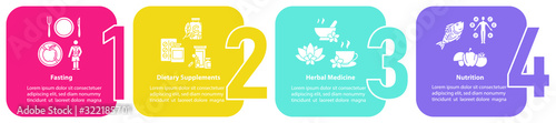 Diets and herbs vector infographic template. Fasting dietary supplements presentation design elements. Data visualization with four steps. Process timeline chart. Workflow layout with linear icons