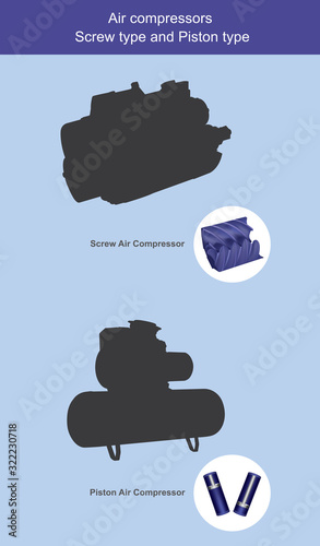 Air compressors Screw type and Piston type. Illustration show inside Air compressors 2 types, use for explain working difference to easy understanding..