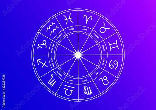 Vector illustrator Zodiac Signs
