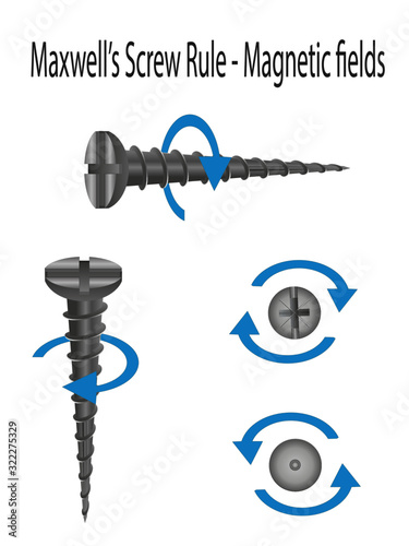 Maxwell's Screw Rule - magnetic fields