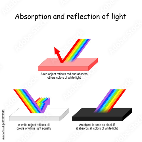 Color light Absorption and reflection. photo