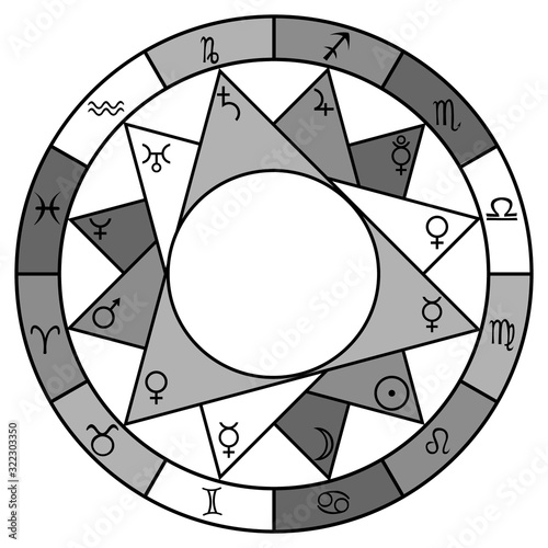 Astrology circle design with horoscope signs and planet symbols