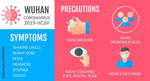 precautions in Wuhan coronavirus, hand washin, avoid public place, wearing mask and avoid touching eyes vectors illustration in flat style,