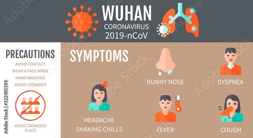 wuhan coronavirus precautions, symptoms, runny nose, dyspnea, fever in 2019 vectors illustration in flat style,