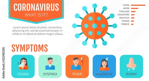 wuhan coronavirus precautions, symptoms, runny nose, dyspnea, fever, coug, headache avatar vectors illustration in flat style,