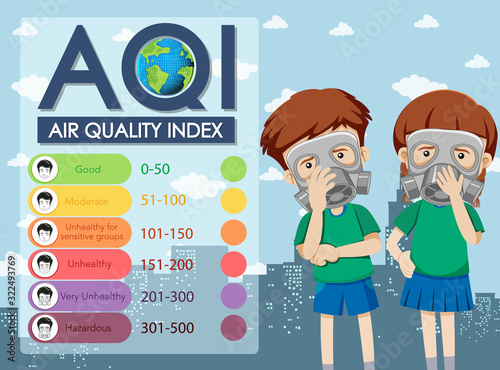 Diagram showing air quality index with color scales