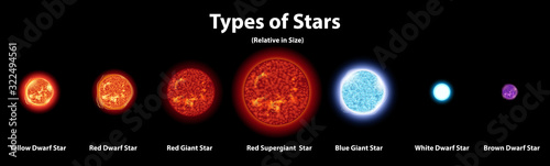 Diagram showing different planets in the solar system