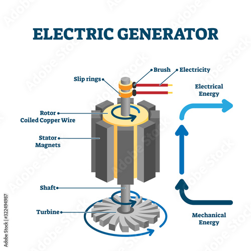 Electric generator drawing, flat vector illustration