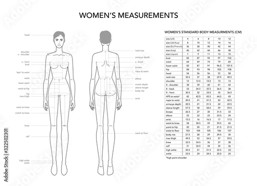 Womens measurements fashion terminology Illustration for lady size chart.