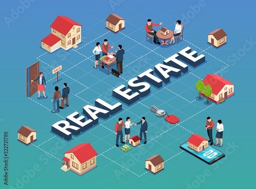 Isometric Real Estate Flowchart