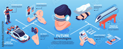 Future Technologies Horizontal Infographics