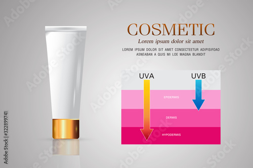 Cosmetic ads template, Skin compare , Protect both UVA and UVB photo