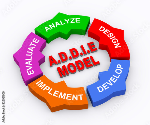 3d circle arrow chart addie model