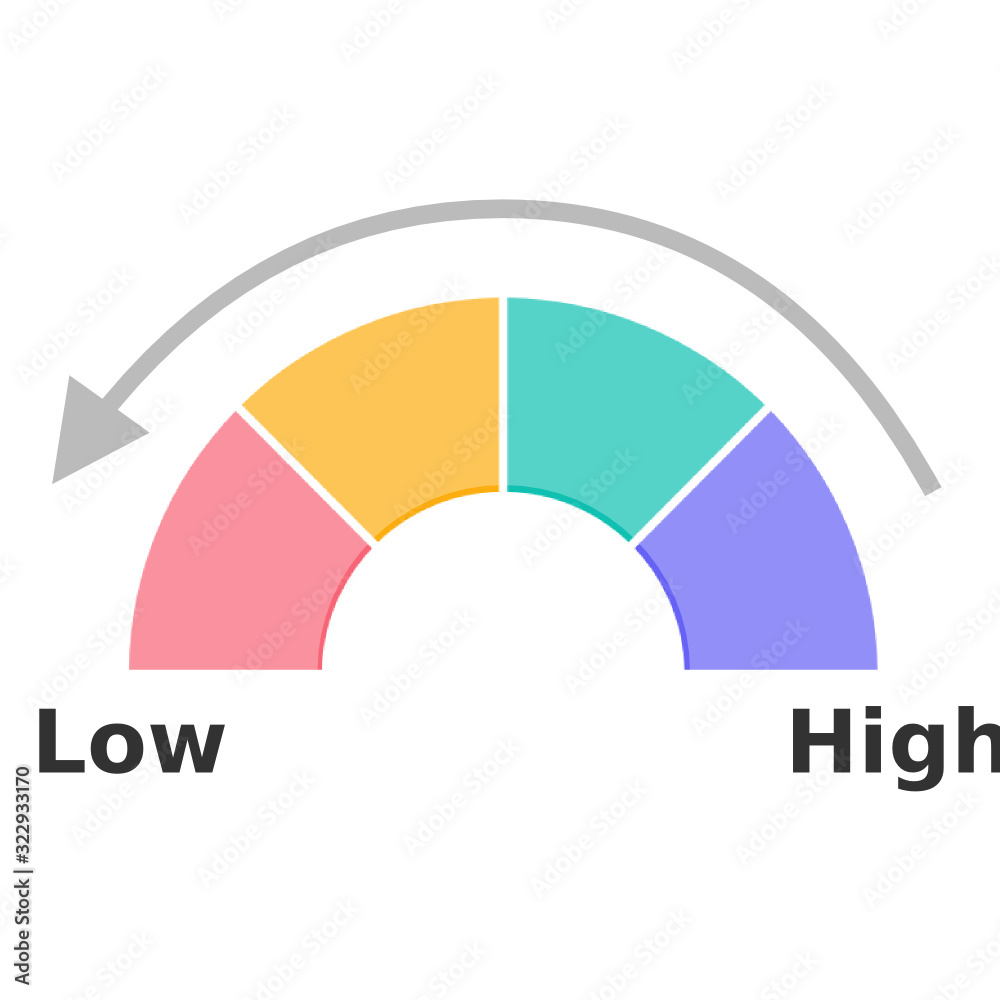 chart failing chart failing