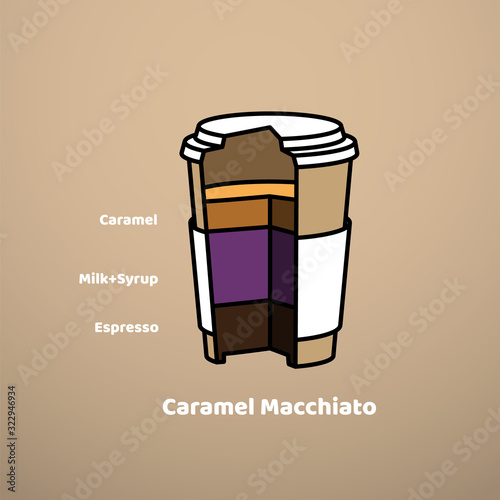 Design of vector cardboard glass with caramel macchiato coffee drink, sliced ​​and isolated on a brown background.