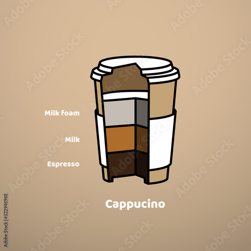 Cutout vector cardboard glass template with capuccino coffee drink. Design illustration in vintage style.
