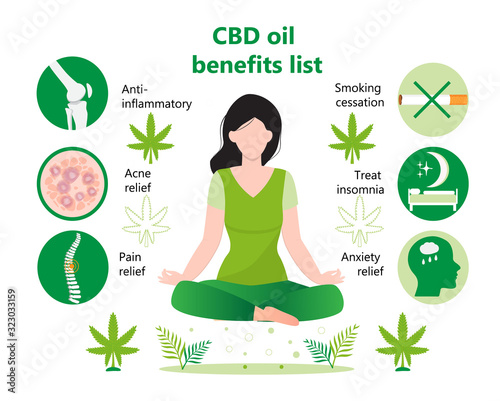 CBD oil benefits lists infographic vector. Human relaxing in lotus yoga pose. Advantages of medical marijuana, cannabinoids medicinal drugs. Joint, acne, insomnia icons