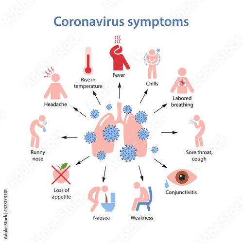 Symptoms of coronavirus in colored icons. Respiratory syndrome coronavirus 2019-nCoV. Vector illustration in flat style isolated over white background.