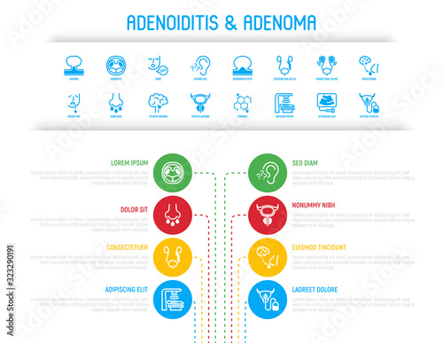 Adenoiditis and adenoma infographics with thin line icons. Benign tumor, hearing loss, adenoid face, adenomatous polyp, prolactinoma, hormones, radiation therapy, ultrasound scan. Vector illustration.