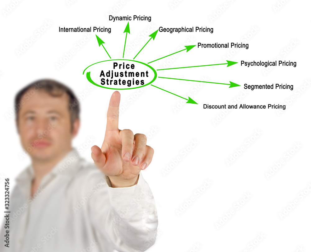 Seven Strategies of Price Adjustment Seven Strategies of Price Adjustment