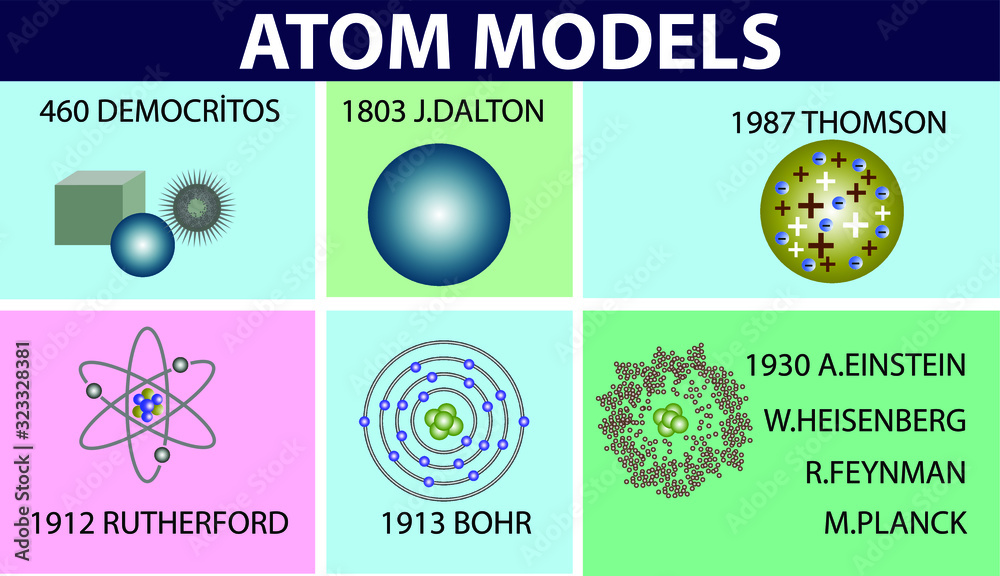 atomic models. atomic properties. atom from past to present. atomic