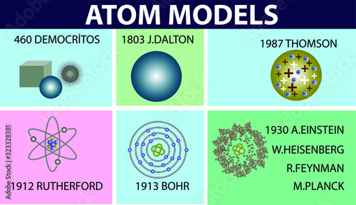 atomic models. atomic properties. atom from past to present. atomic models infographic photo