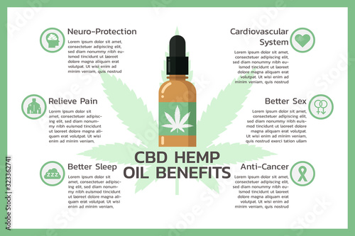 benefits of CBD hemp for health, cannabis or Cannabidiol infographic information concept. flat vector symbol icon illustration design