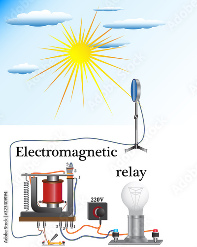 Using a photocell as an electric relay control, the principle of night street lighting.