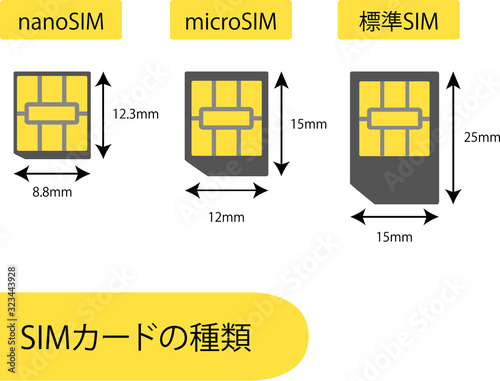 SIMカードの種類