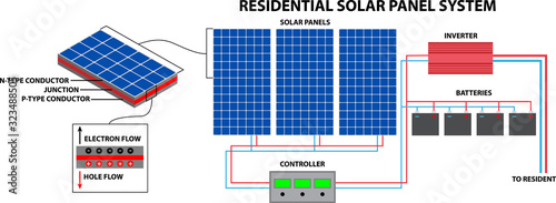 Solar Panel System with detail