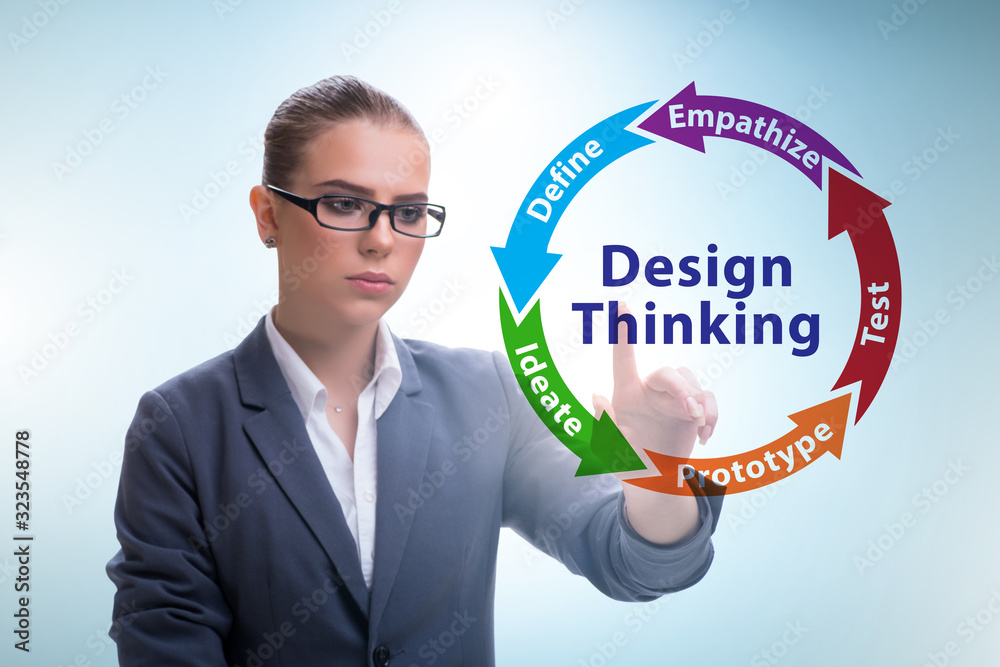 Design thinking concept in software development Design thinking concept in software development