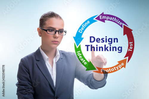 Design thinking concept in software development