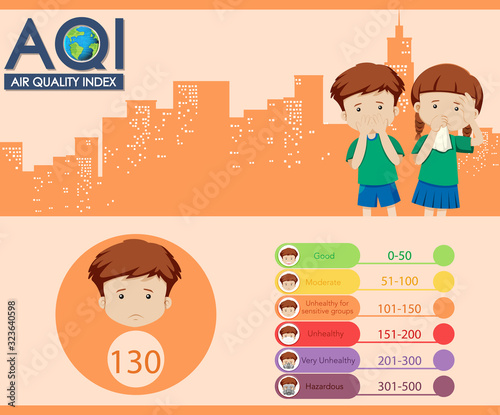 Diagram showing air quality index with color scales