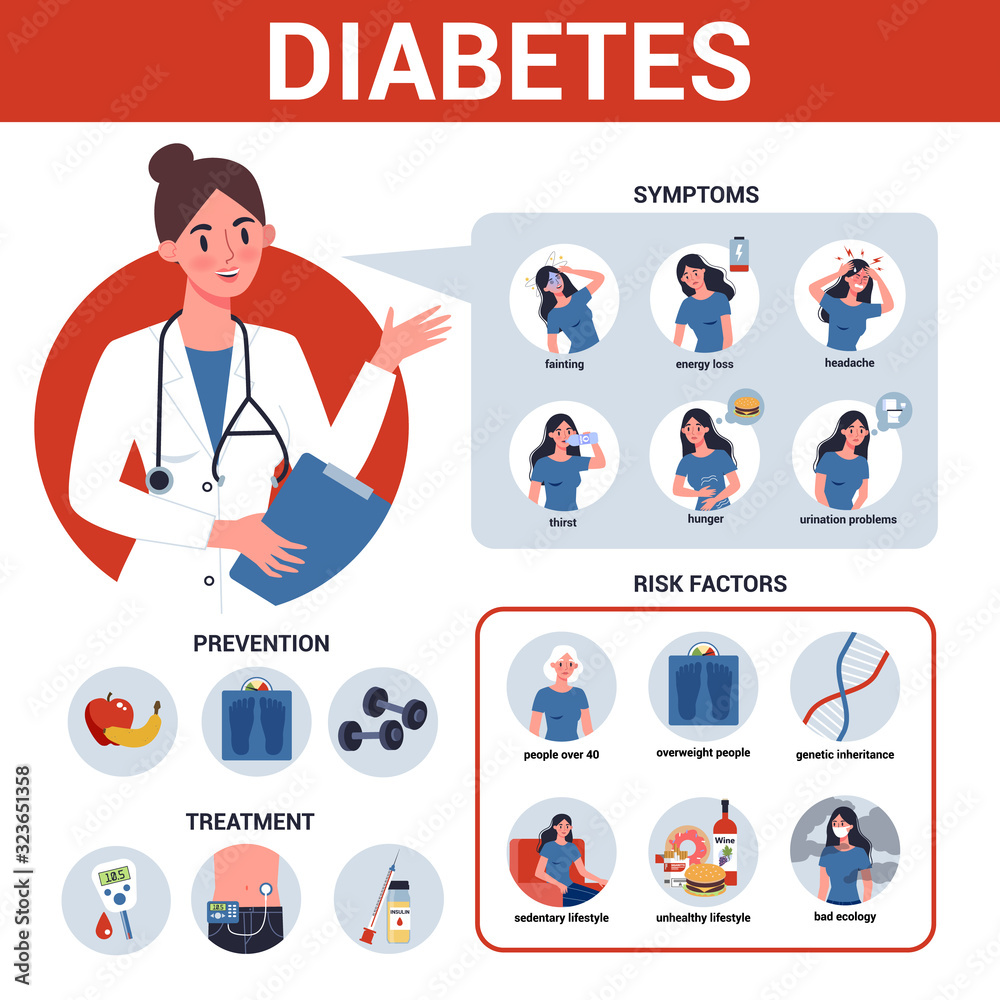 Fototapeta premium Diabetes infographic. Symptoms, risk factors, prevention and treatment.