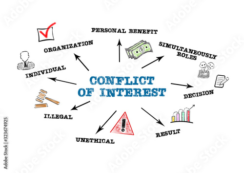 Conflict of Interest. Individual, Personal Benefit, Unethical and Illegal concept