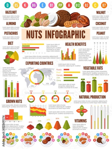 Nuts and beans vector infographic with vitamins chart and health benefits graph. Peanut, walnut and pistachio, hazelnut, almond and coconut exporting countries world map and vegetable fat diagram