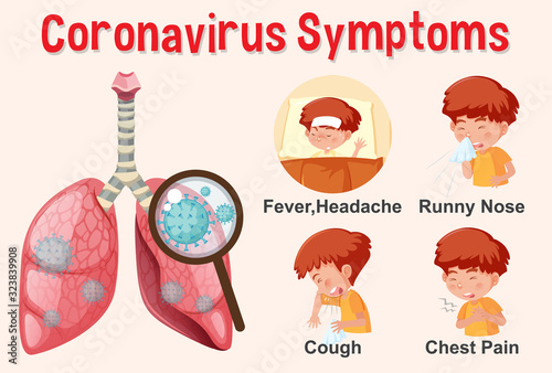 Diagram showing coronavirus with symptoms and preventions
