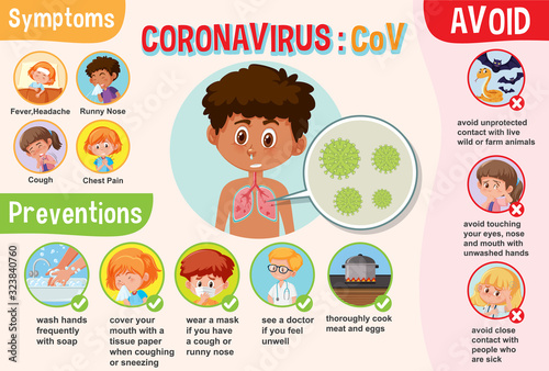 Diagram showing coronavirus with symptoms and preventions
