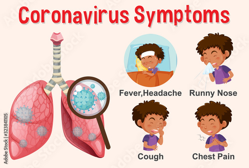 Diagram showing corona virus with different symptoms
