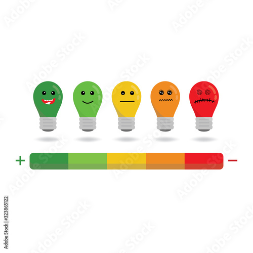 Rating satisfaction of feedback in form of Five facial expression of feedback scale from positive to negative.