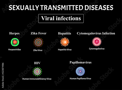 HIV, herpes, papillomavirus, AIDS, hepatitis, cytomegalovirus, Zika virus. Set of viral infections. Sexually transmitted diseases. Infographics. Vector illustration