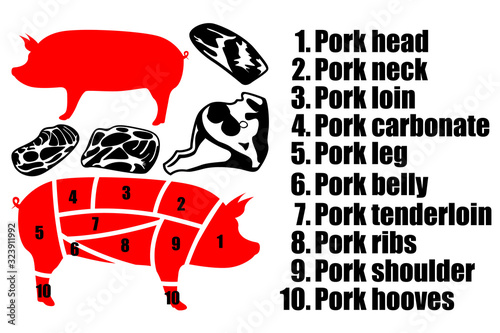 A set of four pieces of pork, the silhouette of a pig and how to carve the carcass. Part of the meat.
