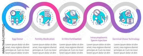 Reproductive technology vector infographic template. In vitro fertilization presentation design elements. Data visualization with 5 steps. Process timeline chart. Workflow layout with linear icons