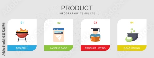 4 product flat icons set isolated on infographic template. Icons set with BBQ Grill, Landing page, Product Listing, Soap making icons.