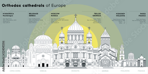 Orthodox shrines of Europe - infographics